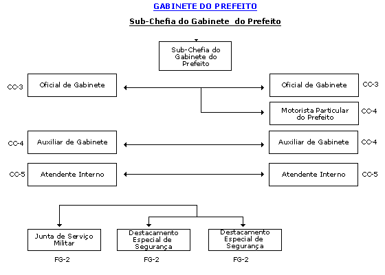 Organograma