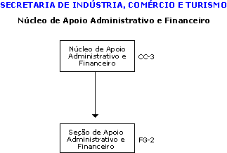 Organograma