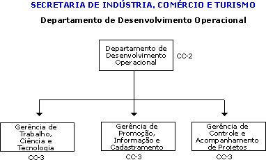 Organograma