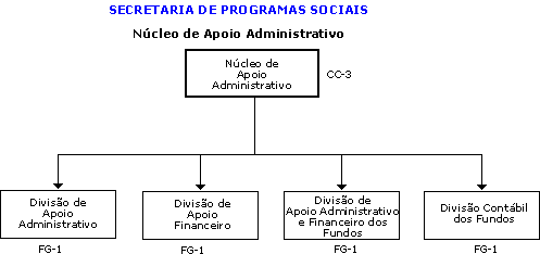 Organograma