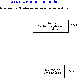 Organograma