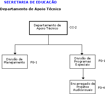 Organograma
