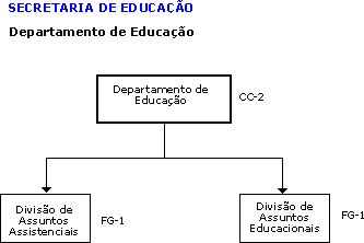 Organograma