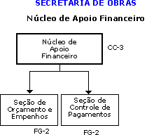 Organograma
