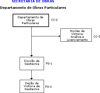 Organograma